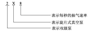 2X型號意義.jpg