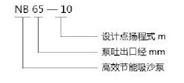 NB型號(hào)意義.jpg