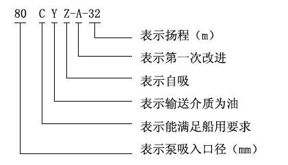 CYZ型自吸油泵.jpg