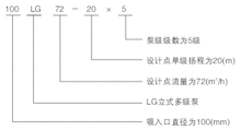 LG型號意義.jpg