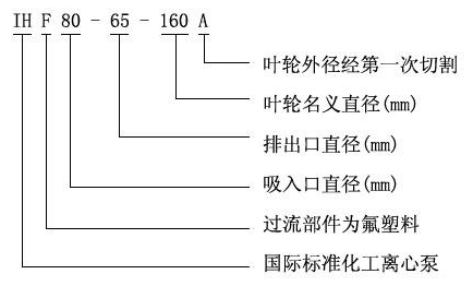 IHF型號(hào)意義.jpg