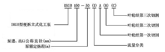 IHGB型號意義.jpg